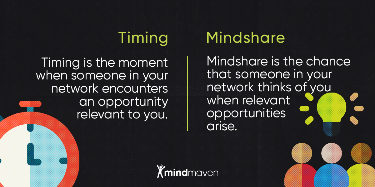 The role of Timing and Mindshare in generating business opportunities