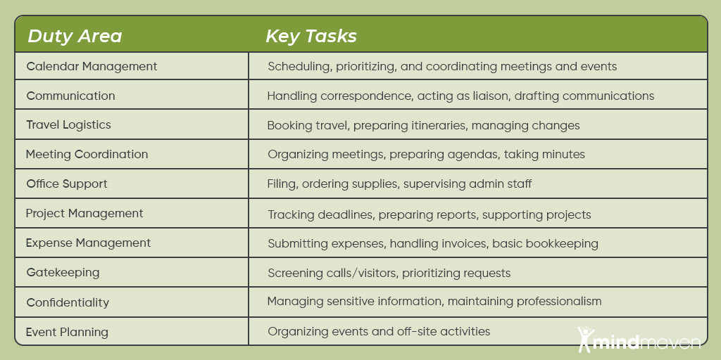 What Does an Executive Assistant Actually Do?