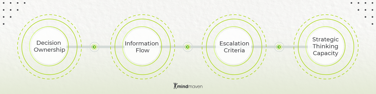 Decision ownership flow